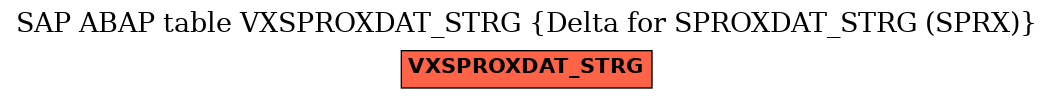 E-R Diagram for table VXSPROXDAT_STRG (Delta for SPROXDAT_STRG (SPRX))