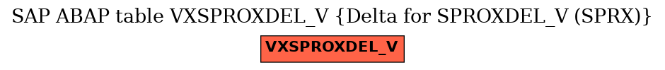 E-R Diagram for table VXSPROXDEL_V (Delta for SPROXDEL_V (SPRX))