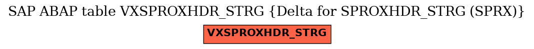 E-R Diagram for table VXSPROXHDR_STRG (Delta for SPROXHDR_STRG (SPRX))