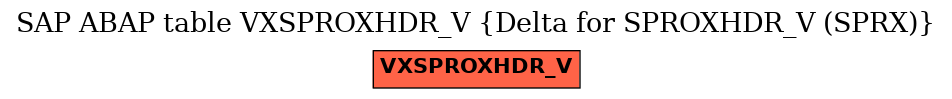 E-R Diagram for table VXSPROXHDR_V (Delta for SPROXHDR_V (SPRX))