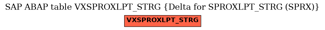 E-R Diagram for table VXSPROXLPT_STRG (Delta for SPROXLPT_STRG (SPRX))