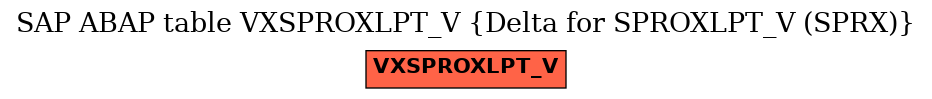 E-R Diagram for table VXSPROXLPT_V (Delta for SPROXLPT_V (SPRX))