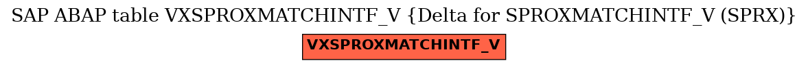 E-R Diagram for table VXSPROXMATCHINTF_V (Delta for SPROXMATCHINTF_V (SPRX))