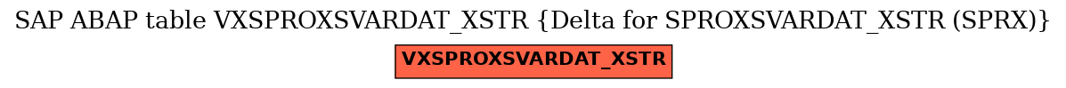 E-R Diagram for table VXSPROXSVARDAT_XSTR (Delta for SPROXSVARDAT_XSTR (SPRX))