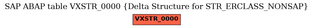 E-R Diagram for table VXSTR_0000 (Delta Structure for STR_ERCLASS_NONSAP)