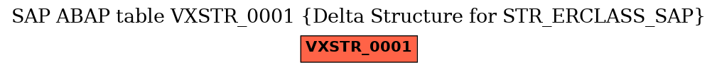 E-R Diagram for table VXSTR_0001 (Delta Structure for STR_ERCLASS_SAP)