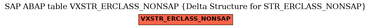 E-R Diagram for table VXSTR_ERCLASS_NONSAP (Delta Structure for STR_ERCLASS_NONSAP)