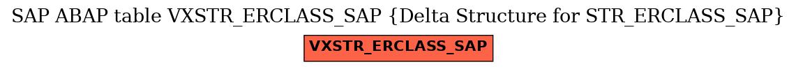 E-R Diagram for table VXSTR_ERCLASS_SAP (Delta Structure for STR_ERCLASS_SAP)