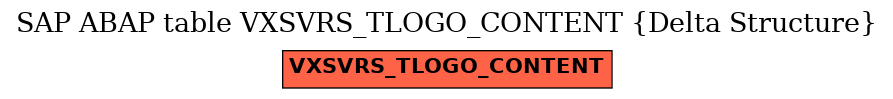 E-R Diagram for table VXSVRS_TLOGO_CONTENT (Delta Structure)