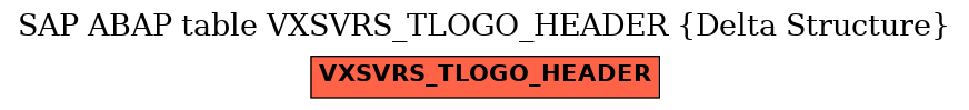 E-R Diagram for table VXSVRS_TLOGO_HEADER (Delta Structure)