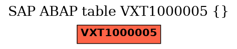 E-R Diagram for table VXT1000005 ()