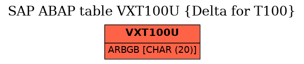 E-R Diagram for table VXT100U (Delta for T100)