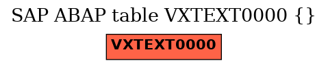 E-R Diagram for table VXTEXT0000 ()