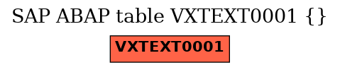 E-R Diagram for table VXTEXT0001 ()