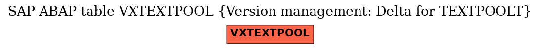 E-R Diagram for table VXTEXTPOOL (Version management: Delta for TEXTPOOLT)