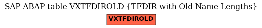 E-R Diagram for table VXTFDIROLD (TFDIR with Old Name Lengths)