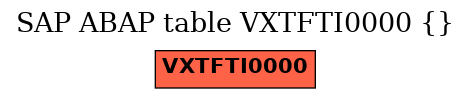 E-R Diagram for table VXTFTI0000 ()