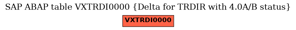 E-R Diagram for table VXTRDI0000 (Delta for TRDIR with 4.0A/B status)