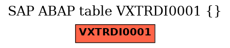 E-R Diagram for table VXTRDI0001 ()