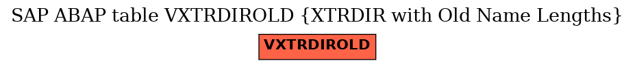 E-R Diagram for table VXTRDIROLD (XTRDIR with Old Name Lengths)