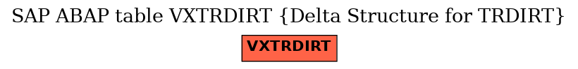 E-R Diagram for table VXTRDIRT (Delta Structure for TRDIRT)