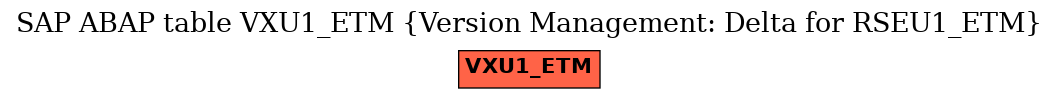 E-R Diagram for table VXU1_ETM (Version Management: Delta for RSEU1_ETM)