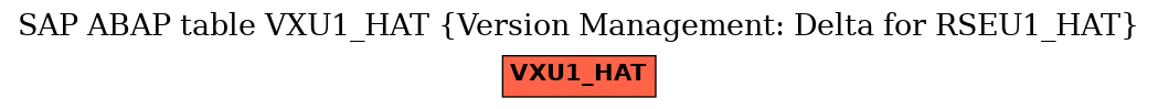 E-R Diagram for table VXU1_HAT (Version Management: Delta for RSEU1_HAT)