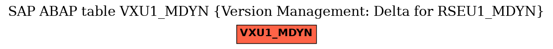 E-R Diagram for table VXU1_MDYN (Version Management: Delta for RSEU1_MDYN)