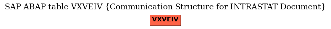 E-R Diagram for table VXVEIV (Communication Structure for INTRASTAT Document)