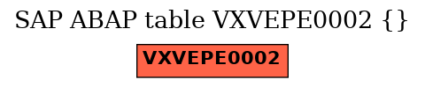 E-R Diagram for table VXVEPE0002 ()