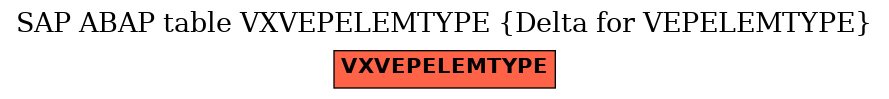 E-R Diagram for table VXVEPELEMTYPE (Delta for VEPELEMTYPE)