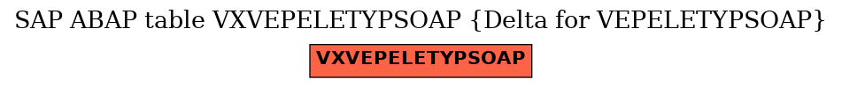 E-R Diagram for table VXVEPELETYPSOAP (Delta for VEPELETYPSOAP)