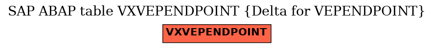 E-R Diagram for table VXVEPENDPOINT (Delta for VEPENDPOINT)