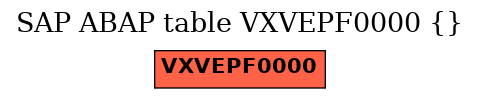 E-R Diagram for table VXVEPF0000 ()
