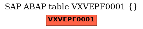 E-R Diagram for table VXVEPF0001 ()