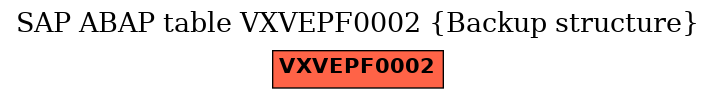 E-R Diagram for table VXVEPF0002 (Backup structure)