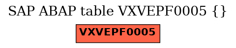 E-R Diagram for table VXVEPF0005 ()