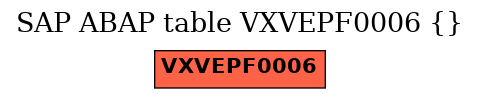 E-R Diagram for table VXVEPF0006 ()