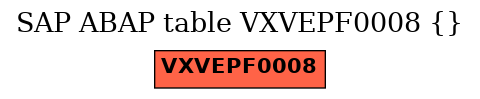 E-R Diagram for table VXVEPF0008 ()