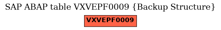 E-R Diagram for table VXVEPF0009 (Backup Structure)
