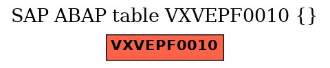 E-R Diagram for table VXVEPF0010 ()