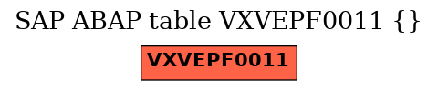 E-R Diagram for table VXVEPF0011 ()