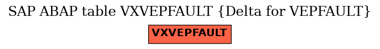 E-R Diagram for table VXVEPFAULT (Delta for VEPFAULT)