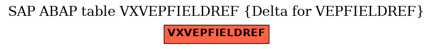 E-R Diagram for table VXVEPFIELDREF (Delta for VEPFIELDREF)