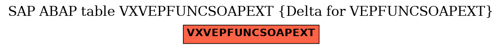 E-R Diagram for table VXVEPFUNCSOAPEXT (Delta for VEPFUNCSOAPEXT)