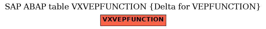 E-R Diagram for table VXVEPFUNCTION (Delta for VEPFUNCTION)