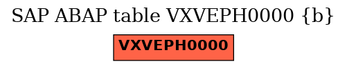 E-R Diagram for table VXVEPH0000 (b)