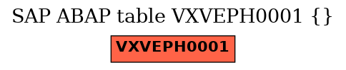 E-R Diagram for table VXVEPH0001 ()