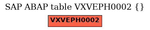 E-R Diagram for table VXVEPH0002 ()