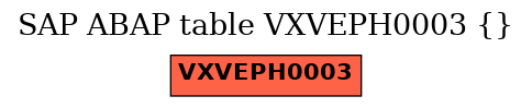 E-R Diagram for table VXVEPH0003 ()
